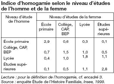 Les raisons de limpuissance en âge précoce