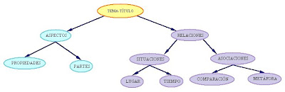 external image Esquema+secuencia+descriptiva.bmp external image Esquema+secuencia+descriptiva.bmp