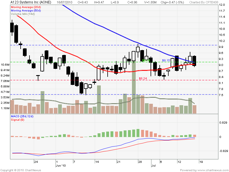 Om systems trading inc