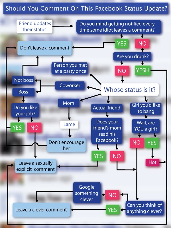 [Facebook+Flowchart.jpg]