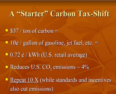 Cap and trade system vs carbon tax