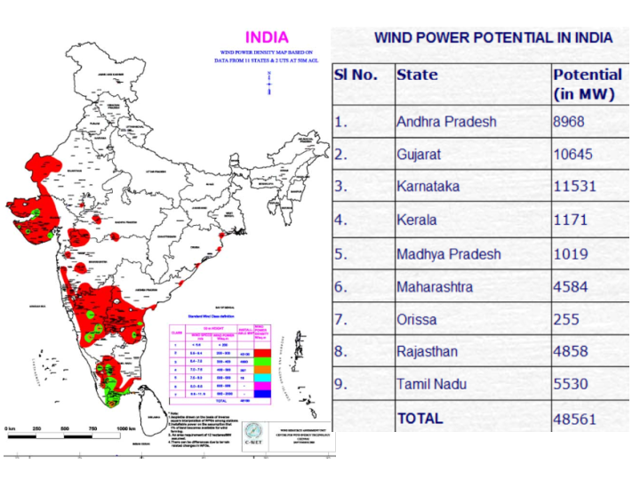 NewEnergyNews INDIA’S POTENT WIND
