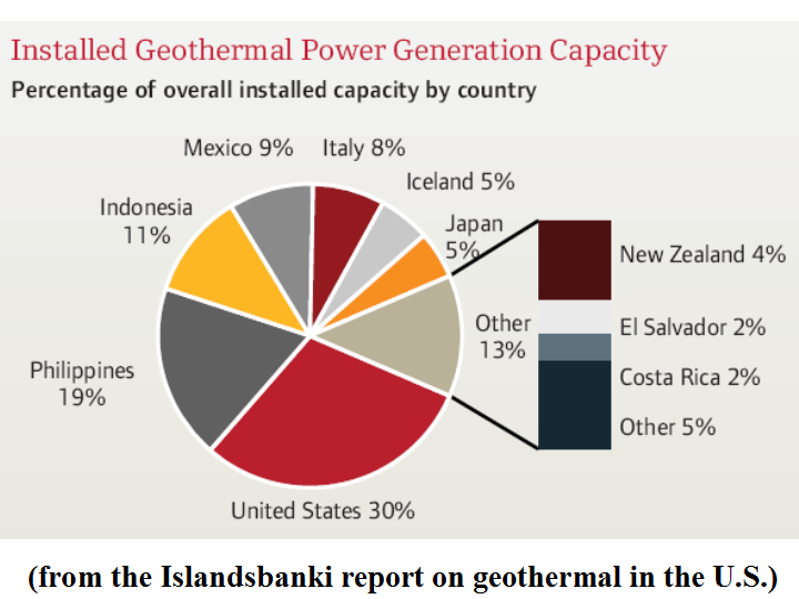a look at geothermal power and how it is generated a look at geothermal power and how it is generated