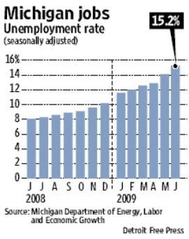 [Michigan+Jobless+Rate+06-09.jpg]