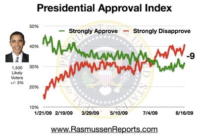 [Rasmussen+Tracking+Poll.JPG]