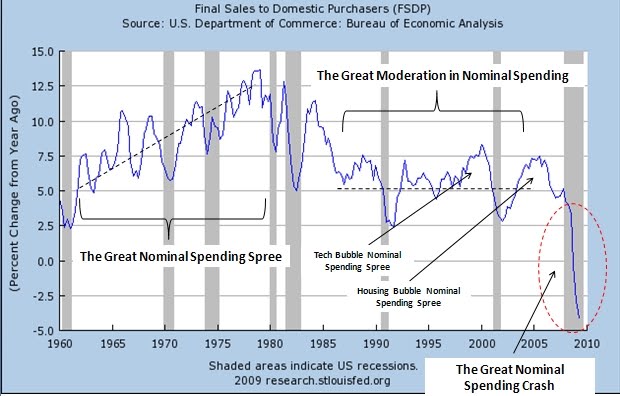 [spending+history.jpg]