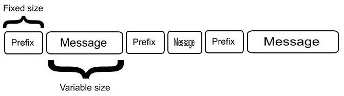 [DataProtocol.JPG]