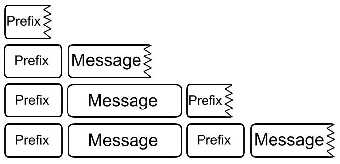 [DataProtocolMessages.JPG]