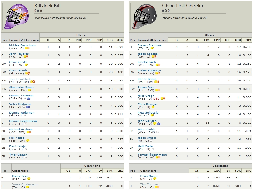 Purple Crushed Velvet LA Kings Blog Fantasy Hockey Week 1