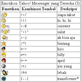 Yang perlu kamu lakukan hanya mengetikkan Kombinasi Tombol tersebut.