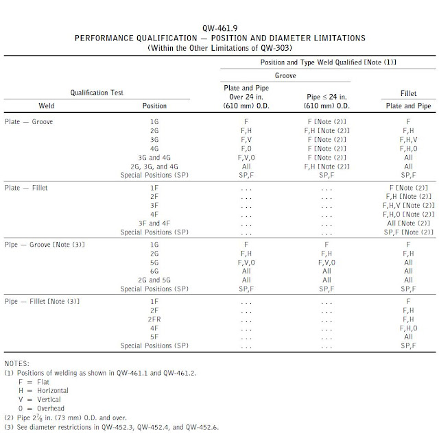 . WELDER PERFORMANCE QUALIFICATION PART 2
