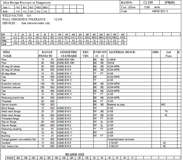 PIPING SPECIFICATION