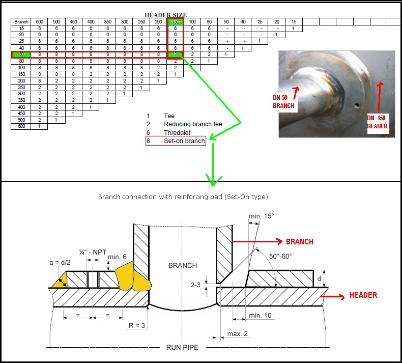 PIPING SPECIFICATION