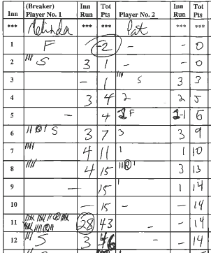 pool is a journey straight pool score sheets pool score sheets