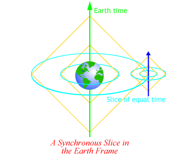 [Cosmology-3N.gif]