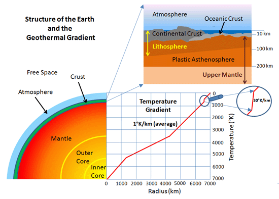 [geothermal_gradient_01.gif]