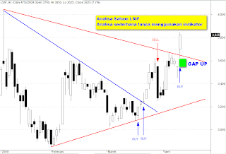 Rumus bollinger bands