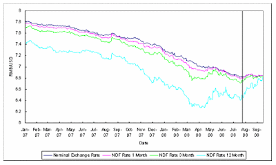 Forex outright forward