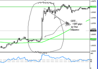 Strategi forex agea