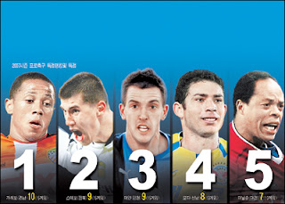 top five K-League goalscorers