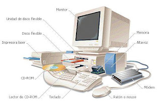 computadora y sus partes