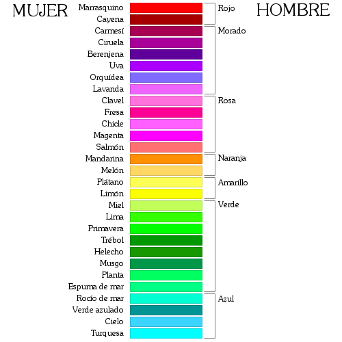 Colores hombres y mujeres Colores hombres y mujeres