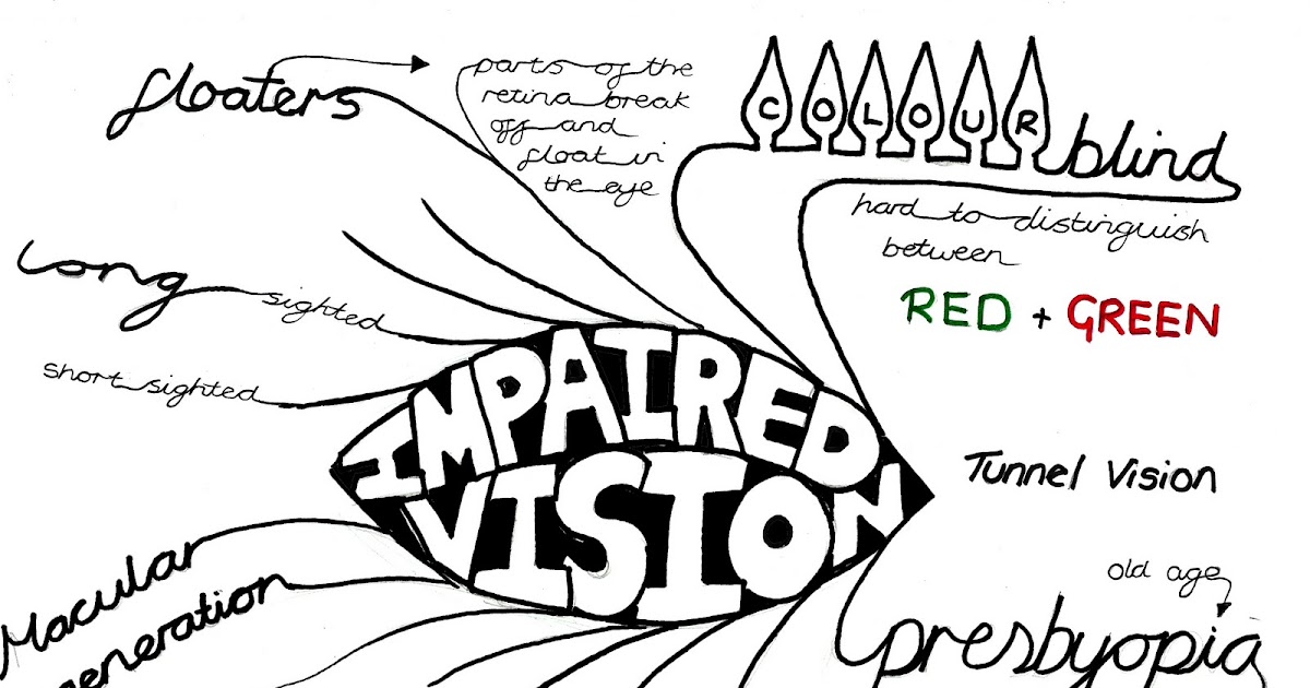 Self Initiated Project Visual Research