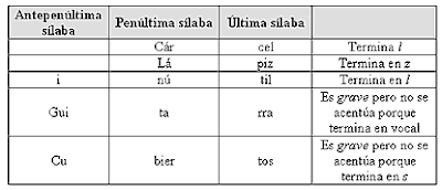 EJEMPLO PALABRA PAROXITONAS ejemplo palabra paroxitonas: