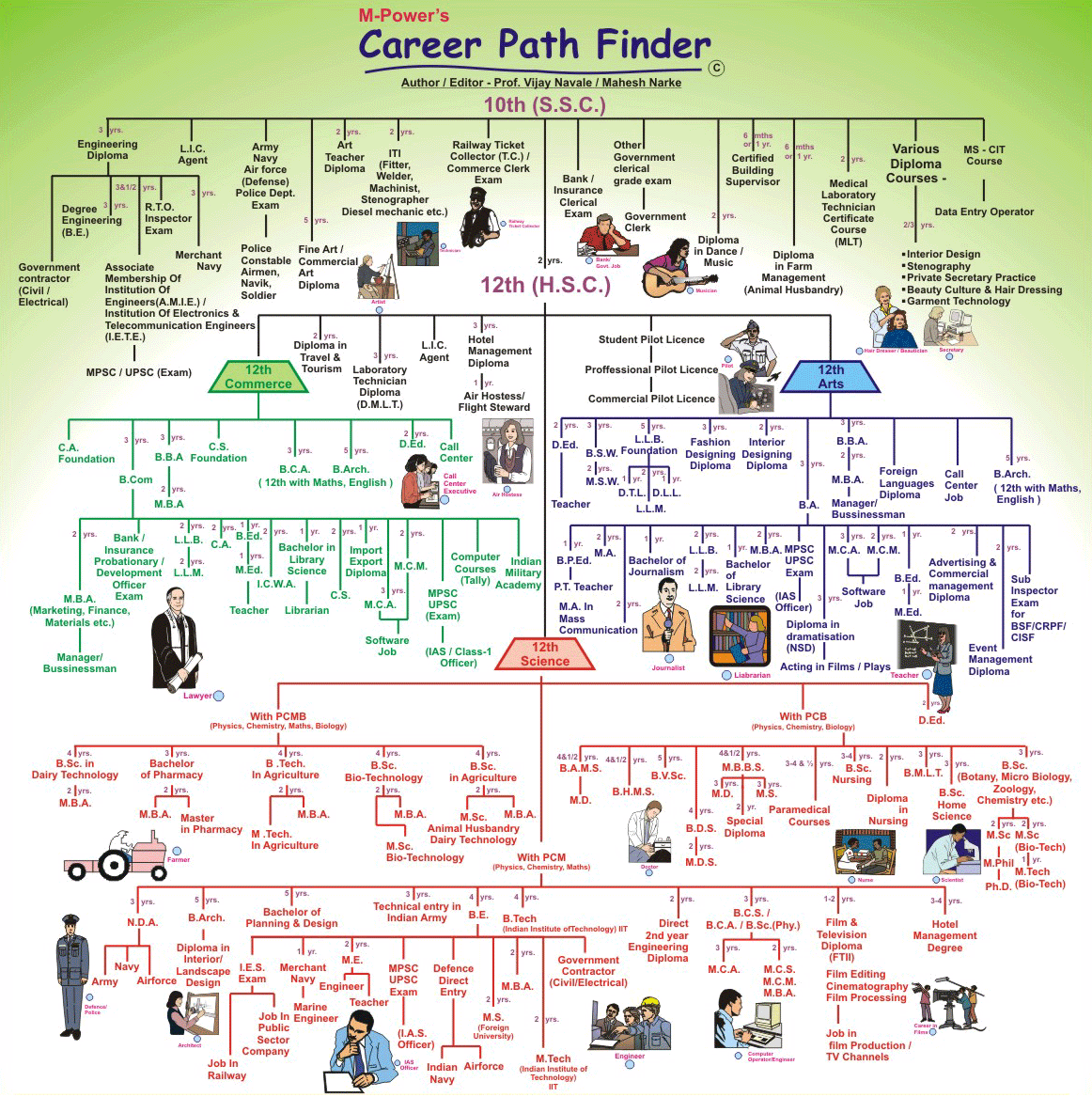 how to plan your career path
