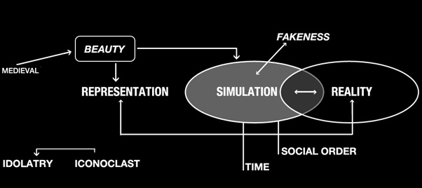 the simulacranaut simulation and simulacra simulacra and simulation