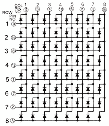A MATRICES CON LED a matrices con led: