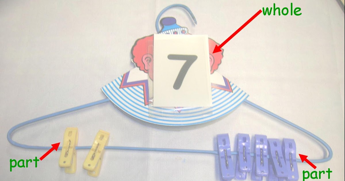 Maths is Wonderful How to teach Number Bonds