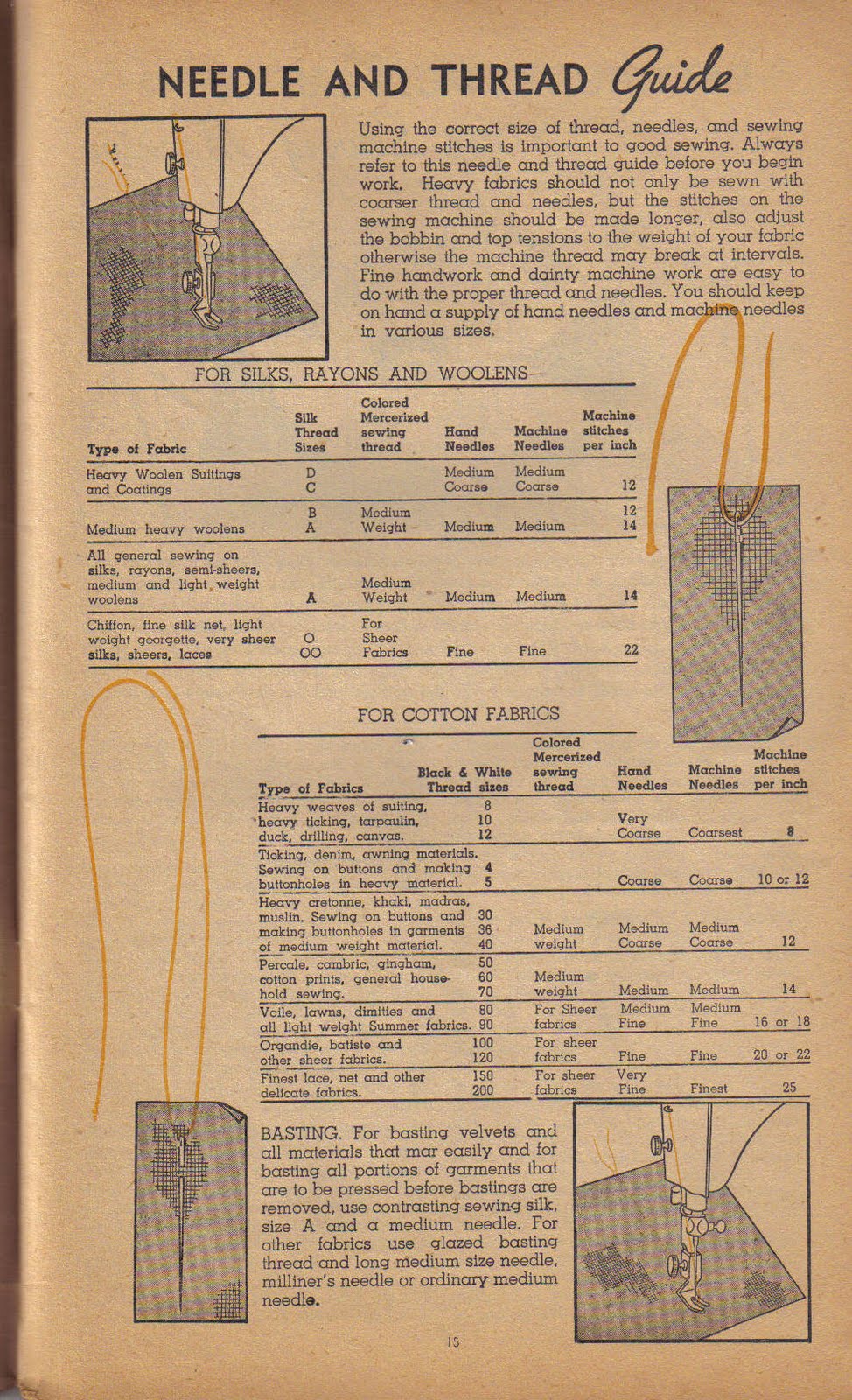 Vintage Sewing Lessons: Fabric and Needle and Thread Guide / Va-Voom  Vintage