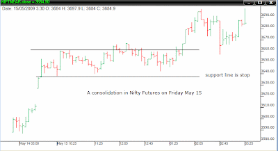 futures trading strategies online day trading