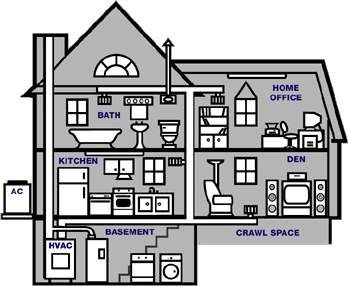  House  on English Beginner 2  Parts Of The House