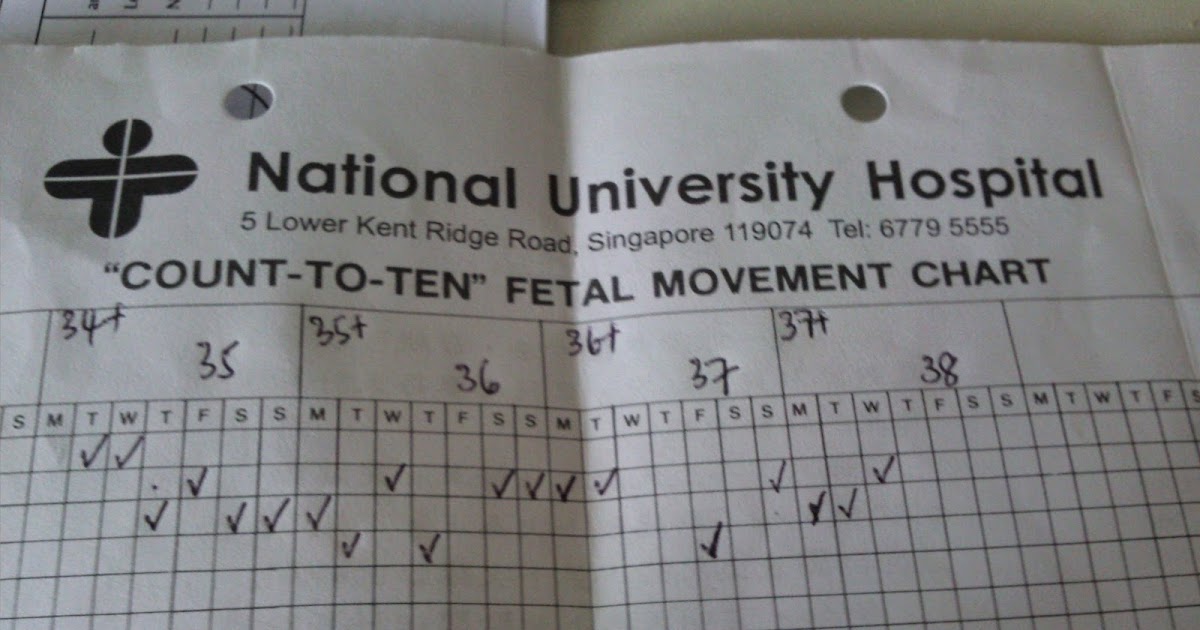 Kick Count Chart Fetal Movement
