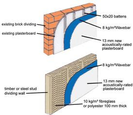 Oatley: How To Soundproof Common Walls