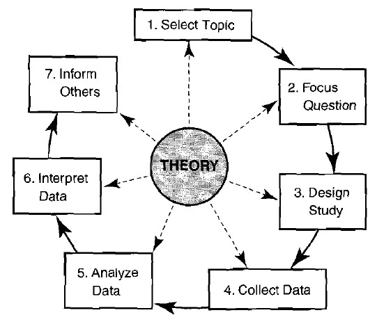 Dissertation 2008