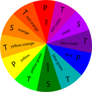 The Psychology of Color in