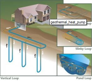 Geothermal Heat Pump Cost, how much to install geothermal heat pump, cost of geothermal heat pump installation