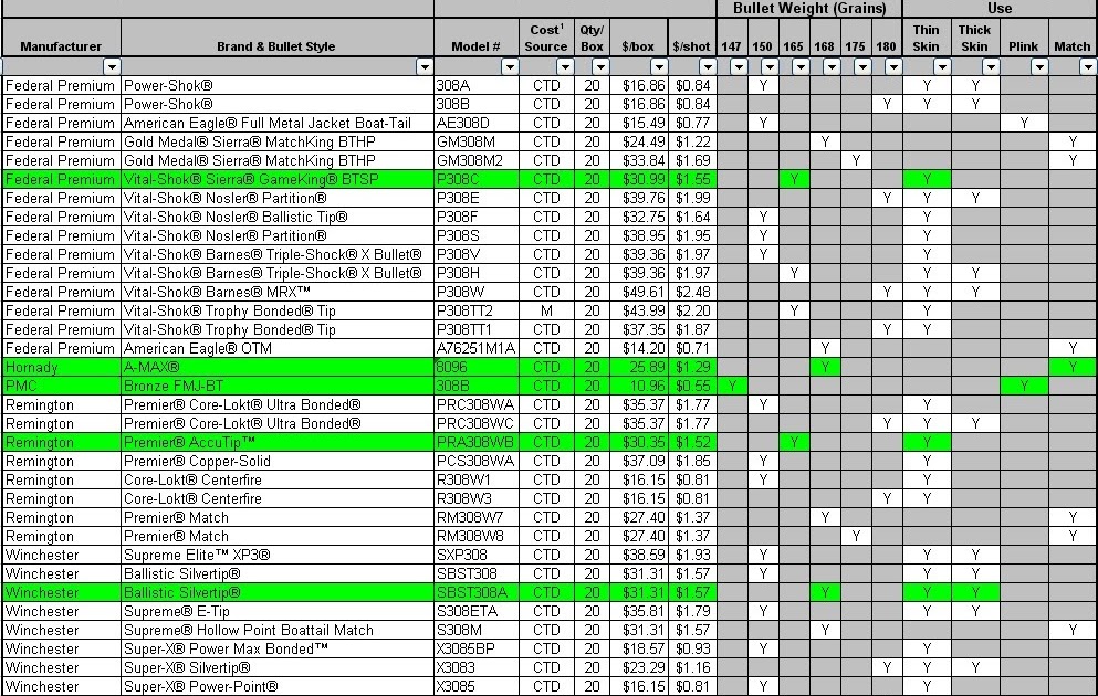 a real man s objective reviews gunsumer reports what 7 7 jap ballistics chart