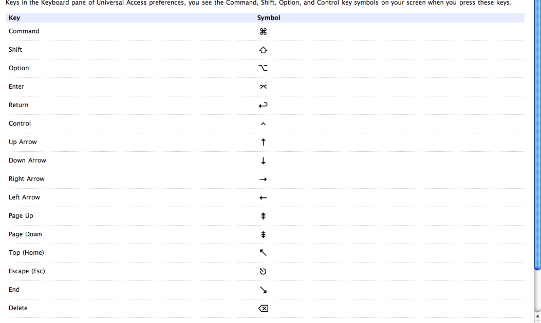 tech answer guy macbook pro keyboard shortcuts and symbol mac keyboard symbols chart