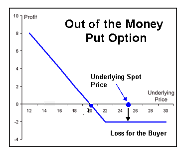 what is the strike price of a put option