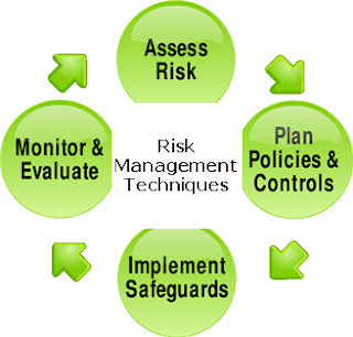 Risk Management