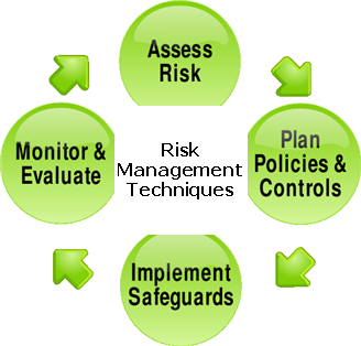 risk management options trading times