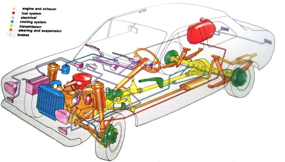 Parts Of Car