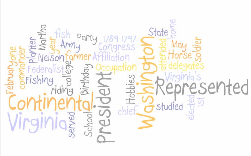 Elementary Technology Lessons Presidential Wordles