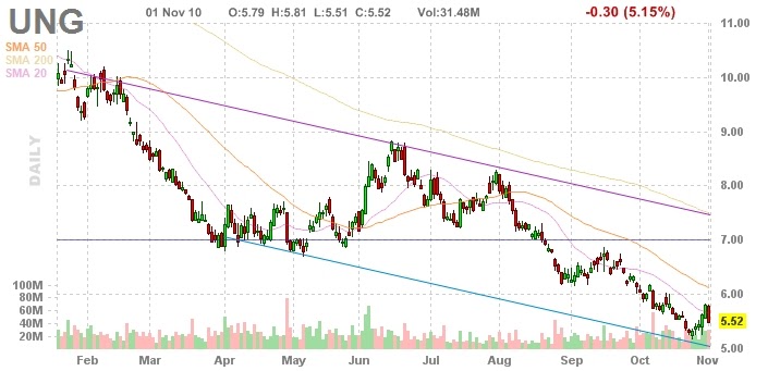 Natural Gas Contract Rollover Dates Natural Gas Contract Rollover Dates