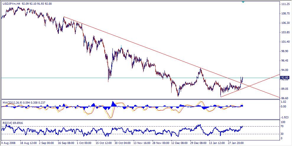 [usdjpy0207094hii-705727.jpg]