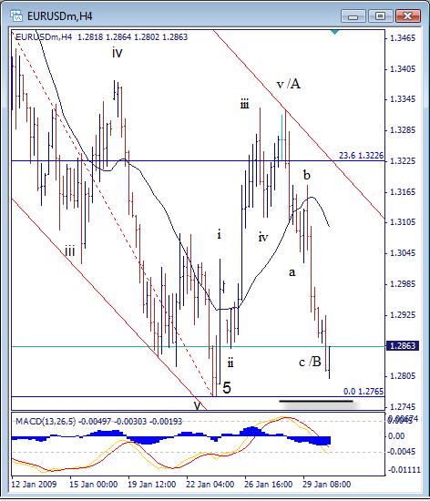 [eurusd0130094h-730682.jpg]
